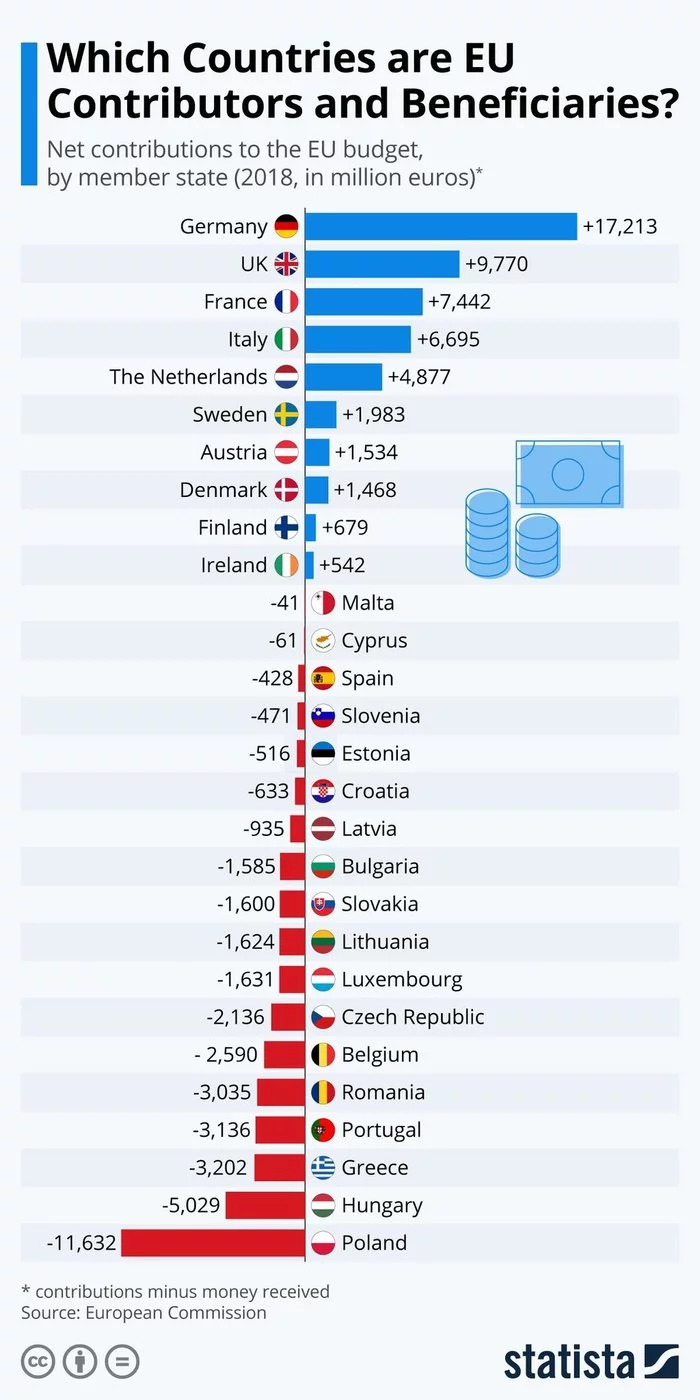 Польское экономическое чудо - Польша, Евросоюз, Европа, Экономика, Статистика, Скриншот