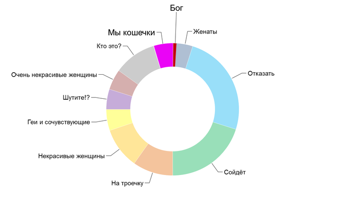 когда зп в макдональдсе какого числа. 1580628920187668494. когда зп в макдональдсе какого числа фото. когда зп в макдональдсе какого числа-1580628920187668494. картинка когда зп в макдональдсе какого числа. картинка 1580628920187668494. Известно, что во всех трех ресторанах практикуют почасовую оплату труда, которая везде разная. Это удобно тем, кому необходим плавающий или гибкий график труда. Сотрудники получают по факту за отработанные часы. Размер почасовой оплаты напрямую зависит от занимаемой должности. Буквально с самого начала у каждого работника карьерный рост: для того чтобы работать за кассой, необходимо сначала убираться и помогать на кухне другим работникам. В среднем рядовые сотрудники получают 110-130 рублей в час. Сумма зависит не только от занимаемой должности, но от расположения ресторана, города, в котором находится компания, и от времени суток. Так, одни могут получать 95 рублей в час, а другие за эту же работу 140.