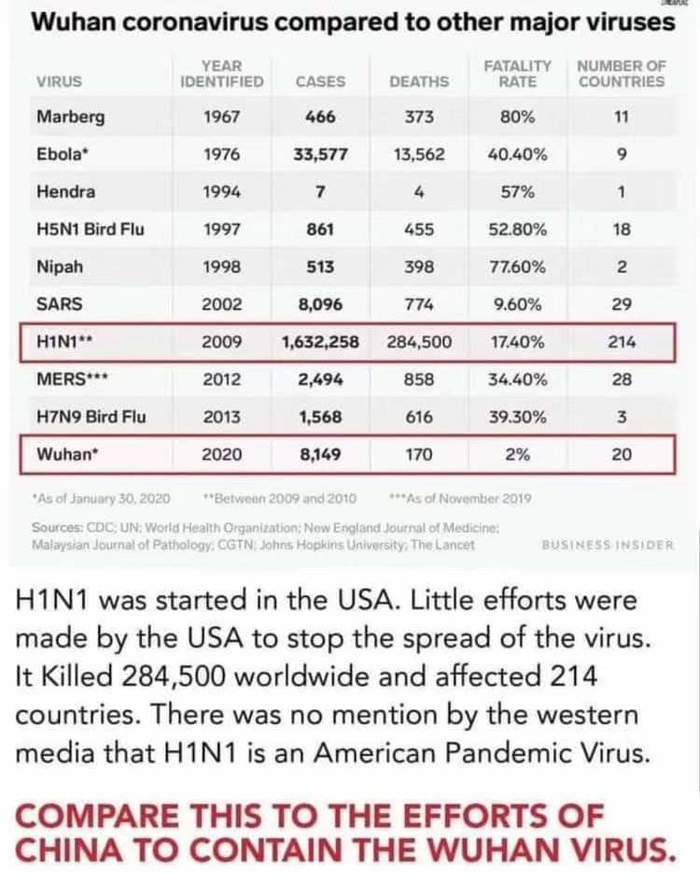 Entertaining virology - Coronavirus, Epidemic, Media and press