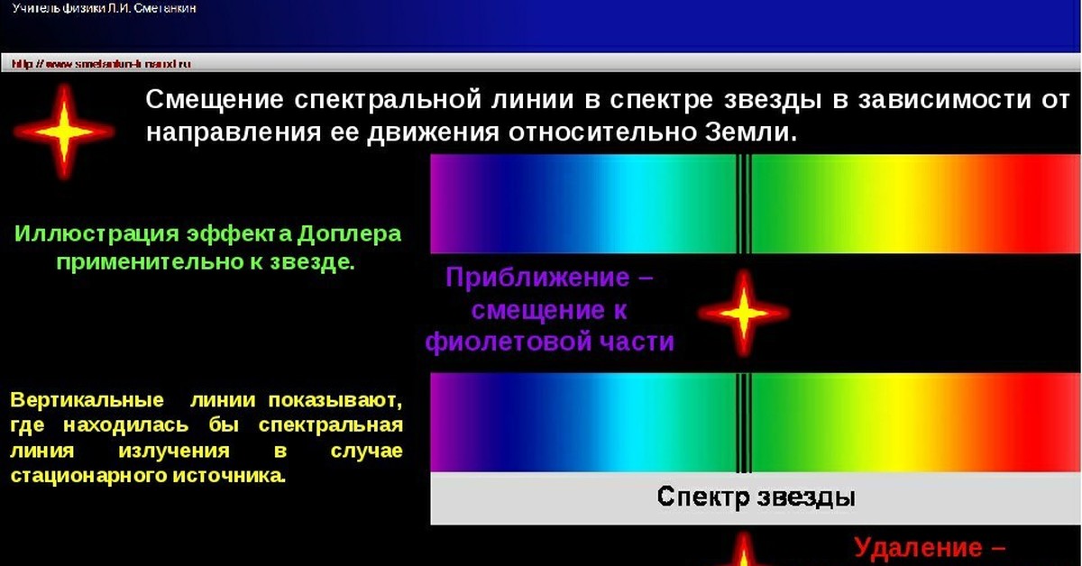 Причина различия спектров звезд. Красное смещение спектральных линий в спектрах галактик. Спектр излучения звезд. Смещение красного спектра в астрономии. Эффект Доплера красное смещение.