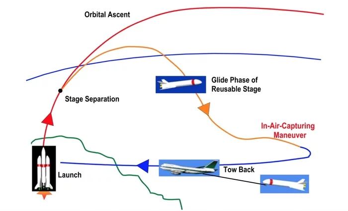 The European Space Agency wants to create reusable launch vehicles - Esa, Spacex, Falcon 9, Arianespace, Space, Longpost