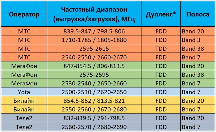 Какой мегафон выбрать для оплаты