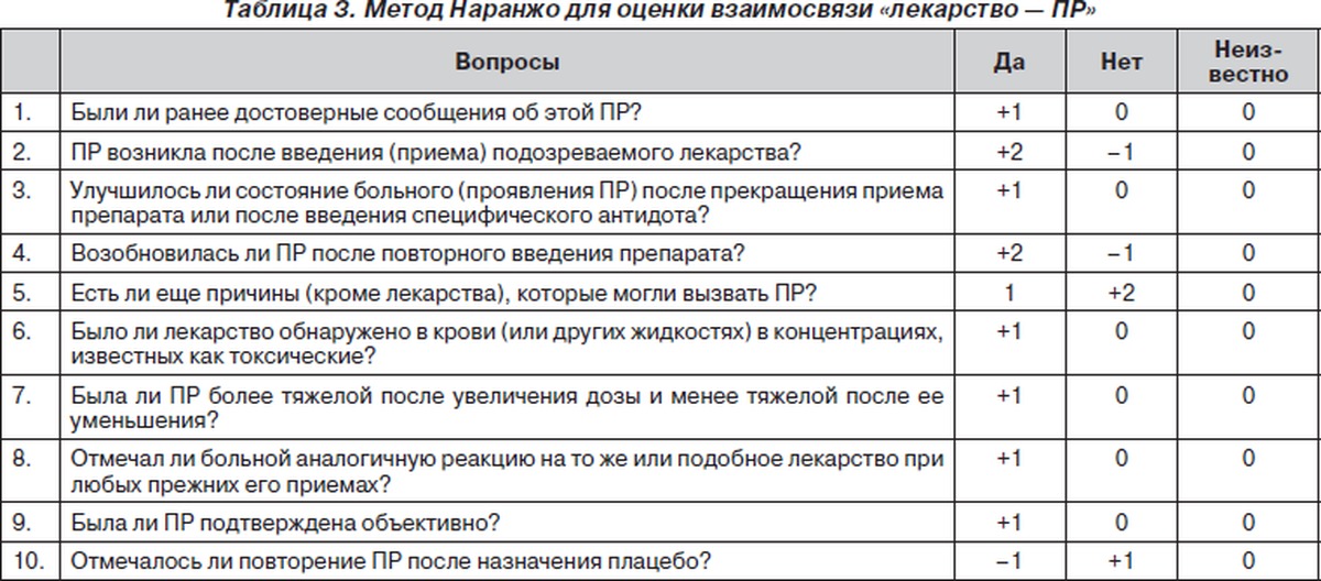 Карта нпр клиническая фармакология