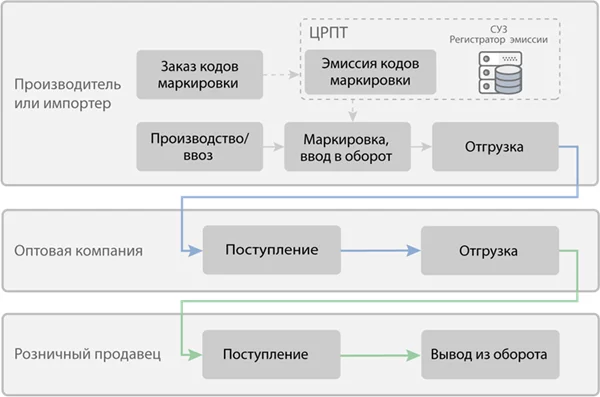 Маркировка обуви для малого бизнеса - Бизнес, Малый бизнес, Маркировка, Длиннопост