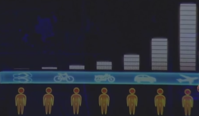 ��� ������ ������� � ���������� ����������?