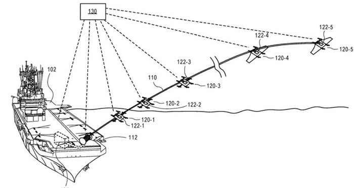 What's the craziest way to get to orbit? - Amazon, Space, Satellite, Orion, Longpost, Spinlaunch