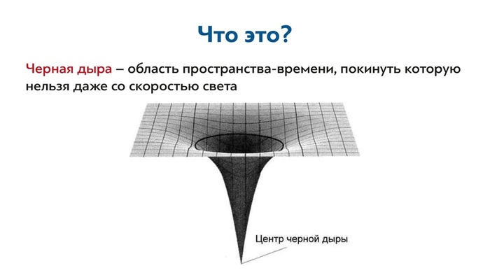 Строение черных дыр схема