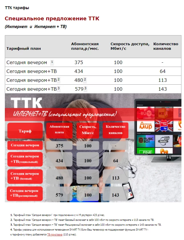 Проблемы с ТТК - Моё, Обман клиентов, Ттк, Ттк Спарк, Интернет-Провайдеры, Длиннопост