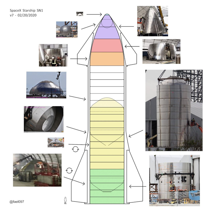    Starship          , , SpaceX, Starship, -, 