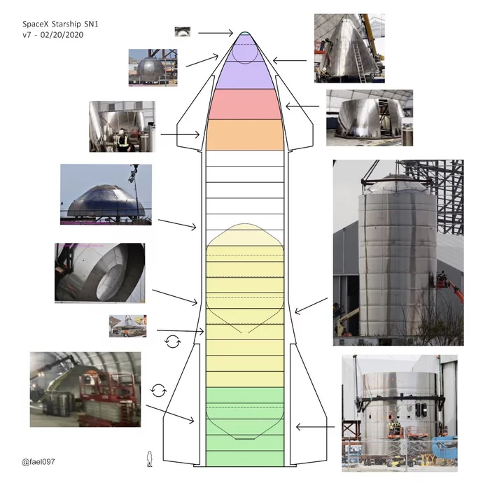 Готовность элементов корпуса Starship и новое видео со сборочной площадки от Илона - Илон Маск, Космос, SpaceX, Starship, Ракета-Носитель, Видео