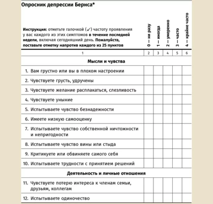 A simple test for the presence and degree of depression - Testing, Psychology, Depression, Longpost