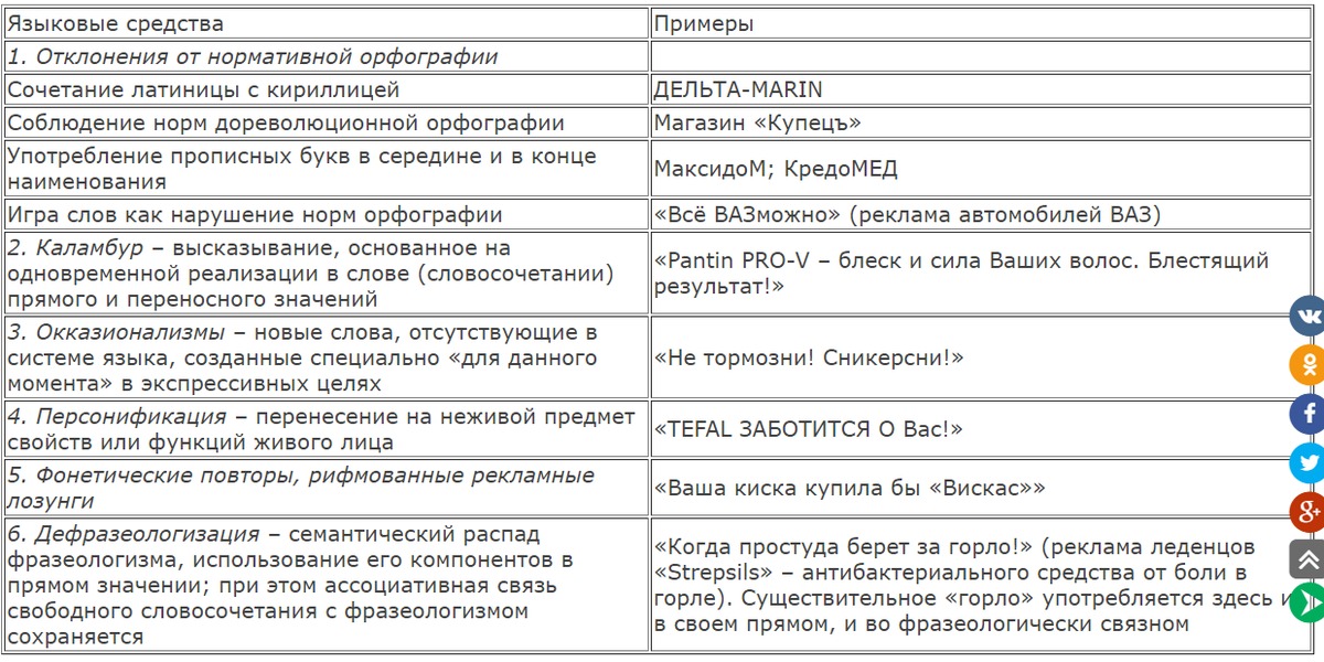 Определите каким языковым средством. Языковые средства привлечения внимания. Основные языковые средства привлечения внимания к рекламе.. Языковые средства в рекламном тексте. Языковые особенности рекламы.