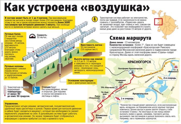 Монорельсовая транспортная система что это такое. Смотреть фото Монорельсовая транспортная система что это такое. Смотреть картинку Монорельсовая транспортная система что это такое. Картинка про Монорельсовая транспортная система что это такое. Фото Монорельсовая транспортная система что это такое