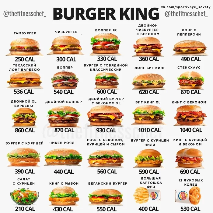 Calorie cheat sheet from BURGER KING, KFC, McDONALD'S - My, McDonald's, KFC, Burger King, Fast food, Longpost, Calories, Food