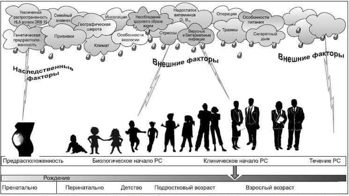 Multiple sclerosis: educational program for everyone - Multiple sclerosis, The medicine, Disease, Treatment, Symptoms, Doctor's appointment, The patients, Longpost