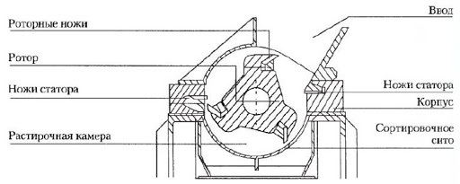 Everyday life of a polymer processor - My, Waste recycling, Secondary raw materials, Longpost