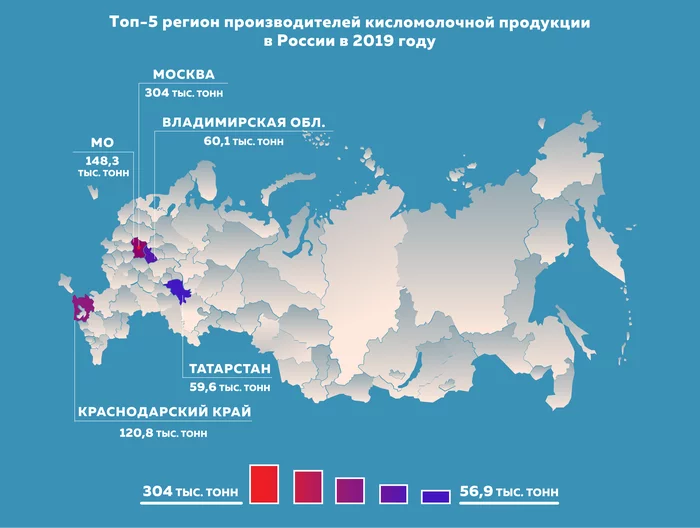 ТОП-5 регионов производителей кисломолочной продукции в 2019 году - Моё, Интересное, Познавательно, Статистика, Сельское хозяйство, Ферма, Фермер, Продукты, Животные