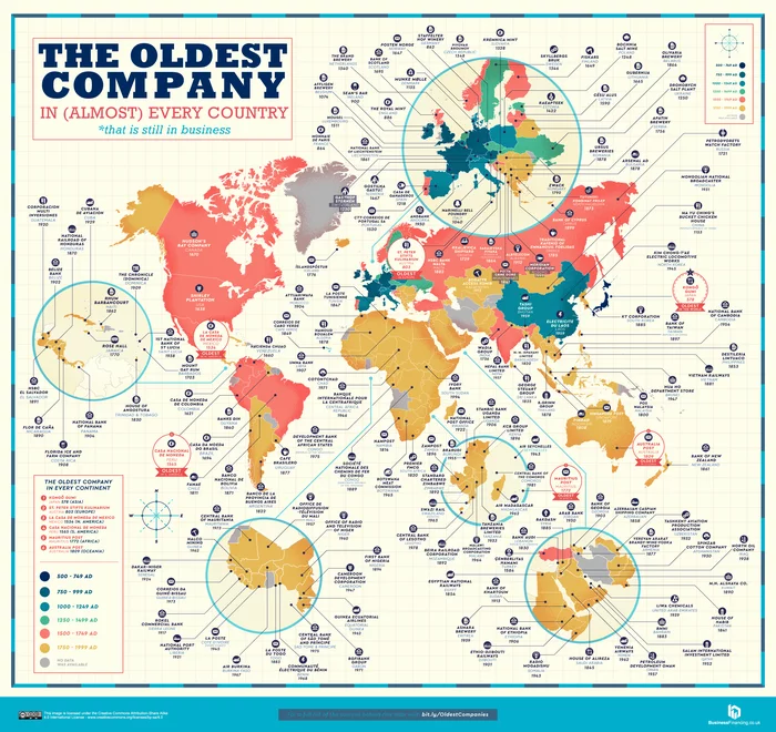 Oldest companies in each country that are still active today - World map, Company, Country