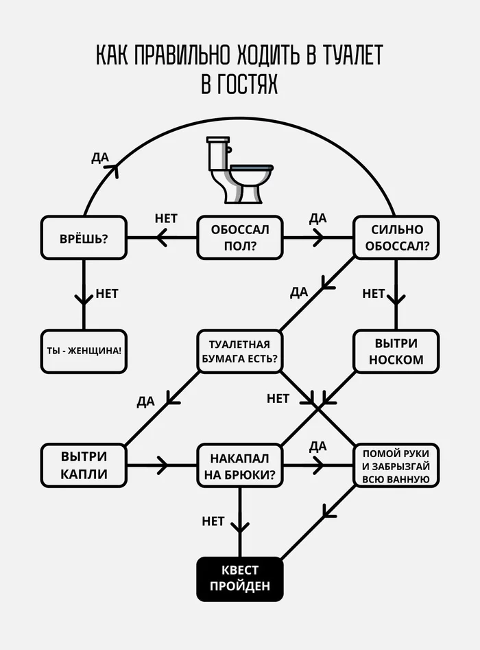 Как правильно ходить в туалет в гостях - Туалет, Схема, План, Гости