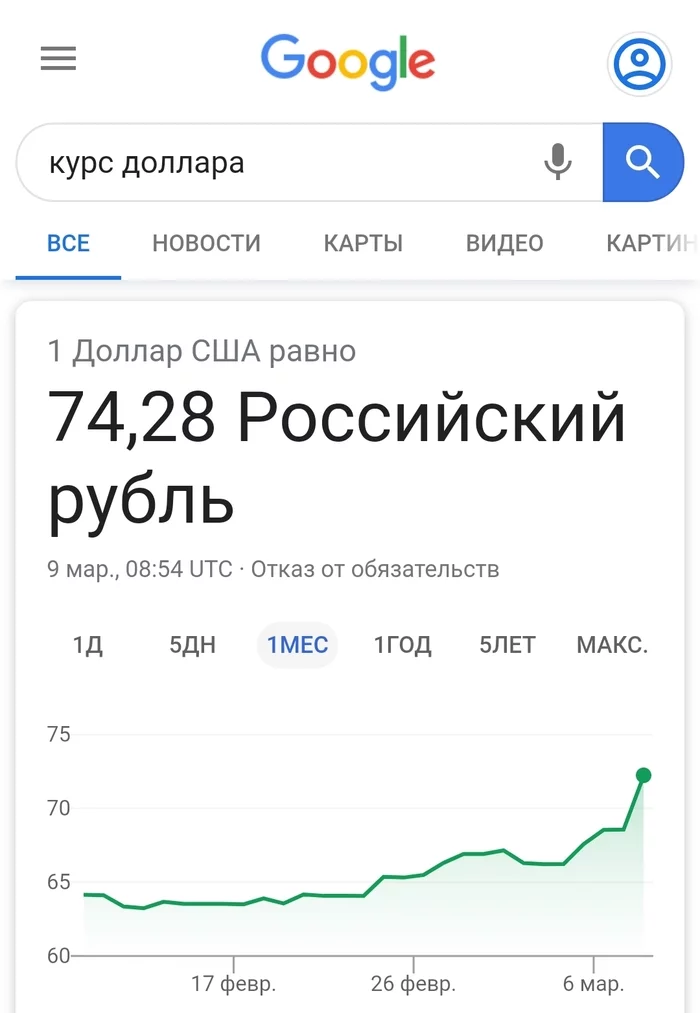 This has never happened before and here it is again. In two hours, an increase of two rubles - Economy, Exchange Rates, The bottom is broken, Longpost