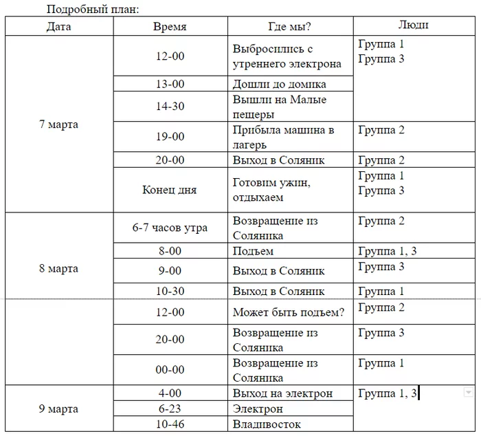 8 марта для отбитых дам, часть 1 - Моё, Спелеология, Путешествия, Поход, 8 марта - Международный женский день, Праздники, Приключения, Мат, Длиннопост