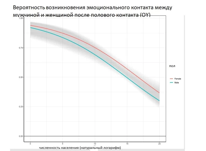 Конфликт полов – современное прочтение - Моё, Длиннопост, Моногамия, Семья, Секс, Мораль, Демография