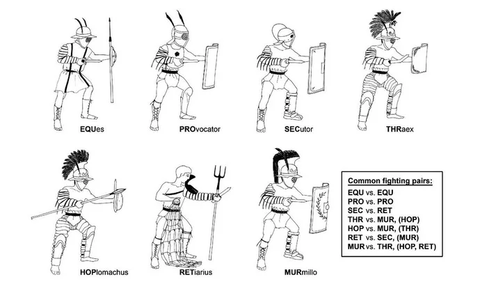 Female gladiators in ancient Rome - Series Rome in the Flames of War, Longpost, Slaves, Fencing, The fight, Antiquity, Coliseum, Girls, Rome, Gladiator, My