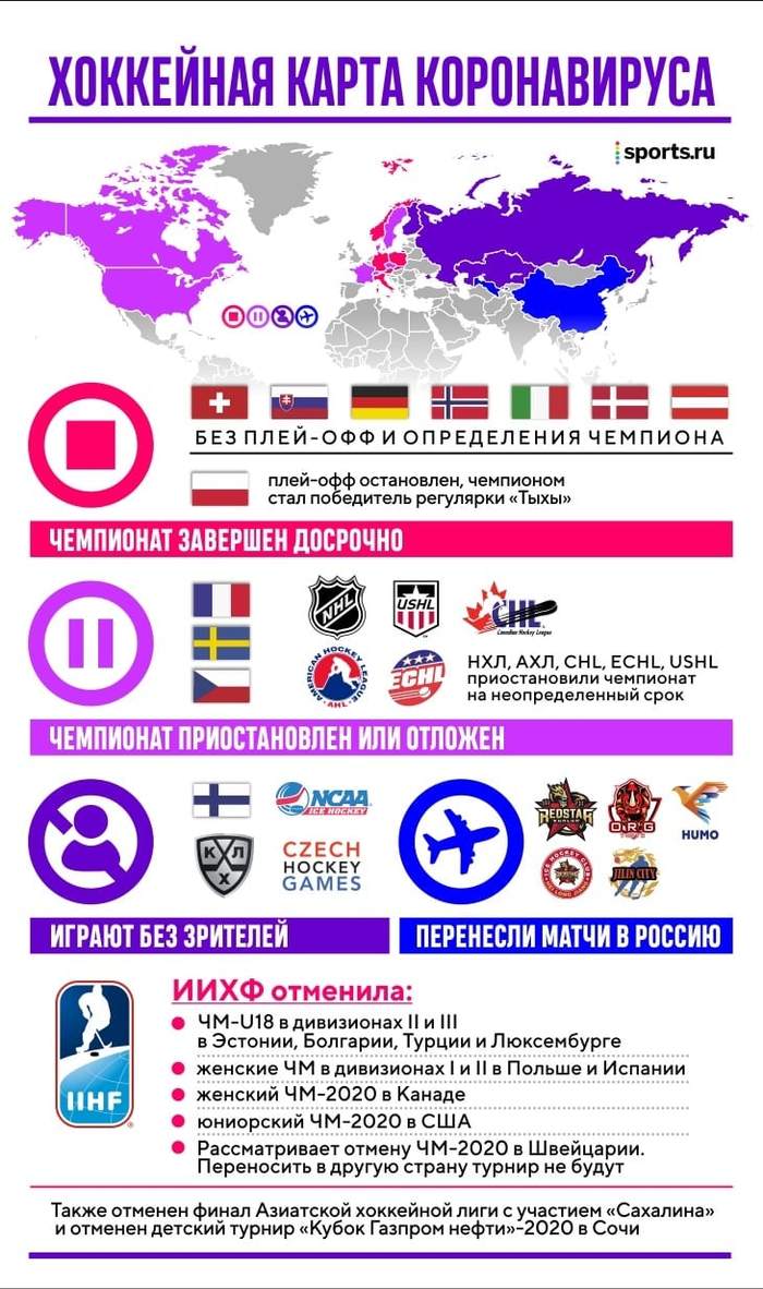 Хоккейная карта коронавируса