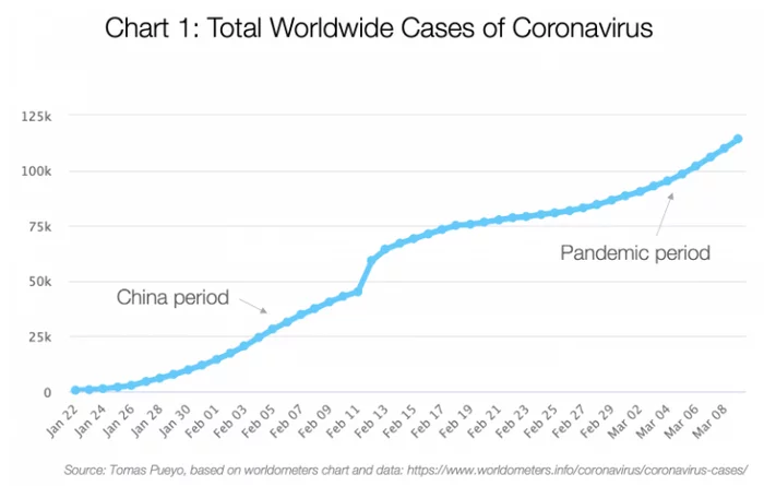 Coronavirus: why we need to act now - Coronavirus, Epidemic, Pandemic, GIF, Longpost