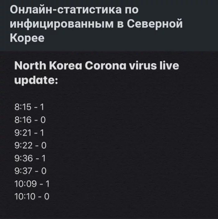 North Korea - Comments, Screenshot, Coronavirus, North Korea