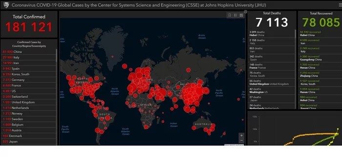 Don't you think they take us for idiots?!) - Pandemic, Deception, Russia, Coronavirus