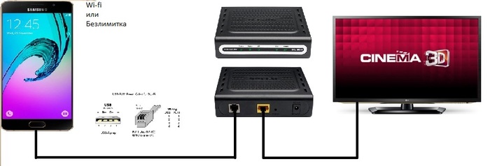 SmartTV and dancing with a tambourine - My, SMART TV, Connection, Help, Computer help, Longpost