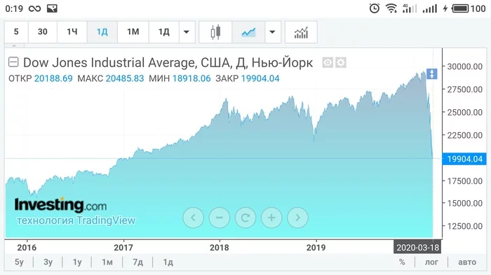 A fall - Stock exchange, Stock, The fall, Mat