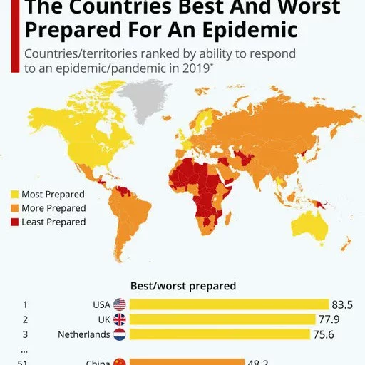 Arrogance and Pride - Coronavirus, Rating, Deception