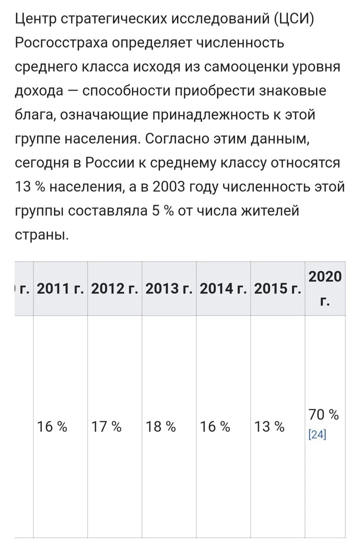 Резкий рост - Средний класс, Владимир Путин