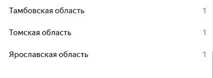 Карта распространения коронавируса в России 18 марта 2020, 21:00 (по мск) - Коронавирус, Россия, Статистика, Длиннопост