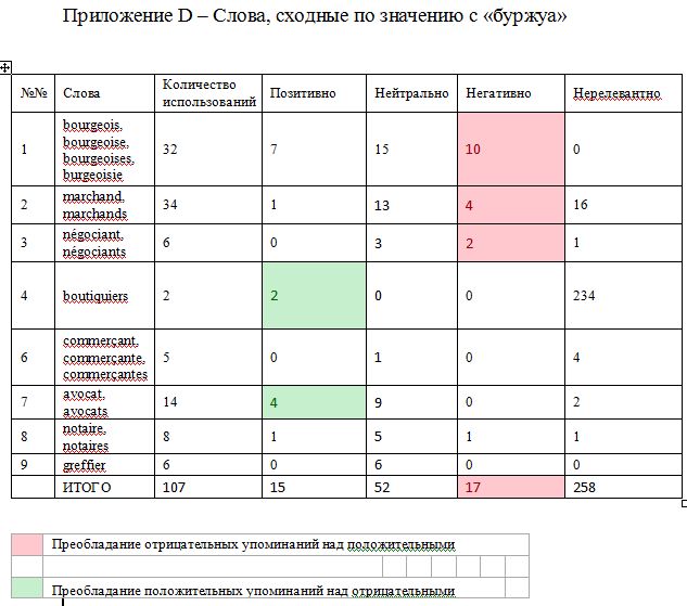 Сейчас принято подменять понятие среднего класса! - Моё, Средний класс, Подмена, Длиннопост