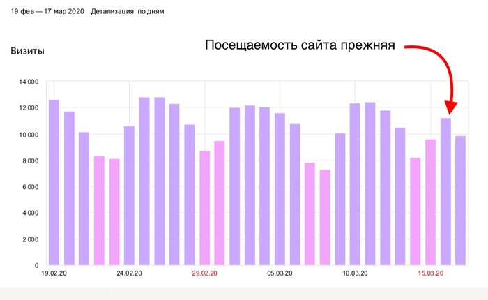 Что происходит во франчайзинге из-за коронавируса? Отвечаем цифрами и фактам - Моё, Бизнес, Коронавирус