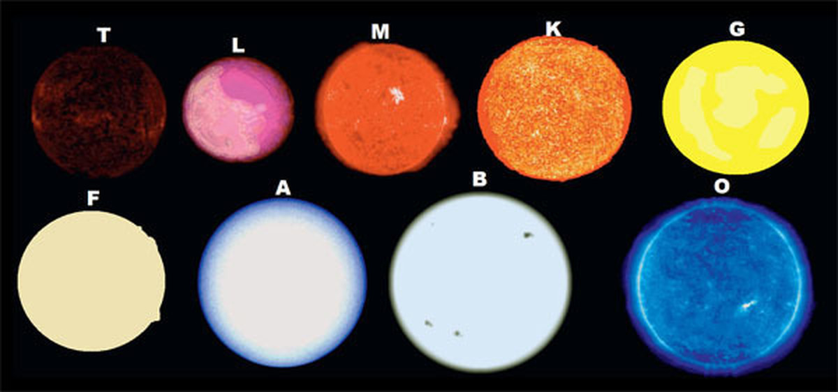 Спектры планет. Белый карлик звезда спектральный класс. Спектральный класс солнца g2v. Звезды спектрального класса g. Цвет звезд.
