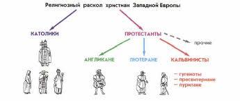 Начало Реформации в Европе - Моё, Образование, История