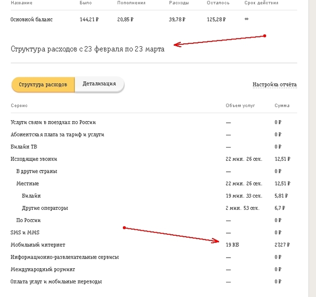 About Beeline, or something new?! - My, Beeline, Write-off, A complaint