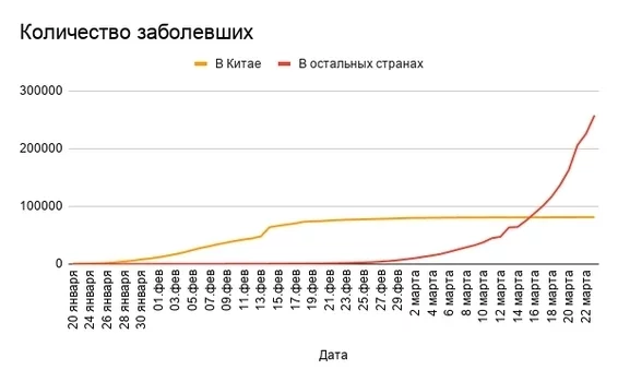 Is it just me or is it a pattern? - Virus, All will pass, Coronavirus