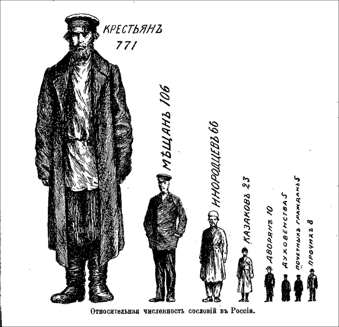 Большой советский миф - Моё, Политика, Социализм, Капитализм, История, Длиннопост