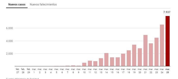 About the fed up - Coronavirus, No rating