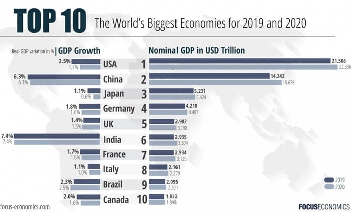 Reset... - Politics, Coronavirus, Zeroing, International relationships, Finance, Longpost