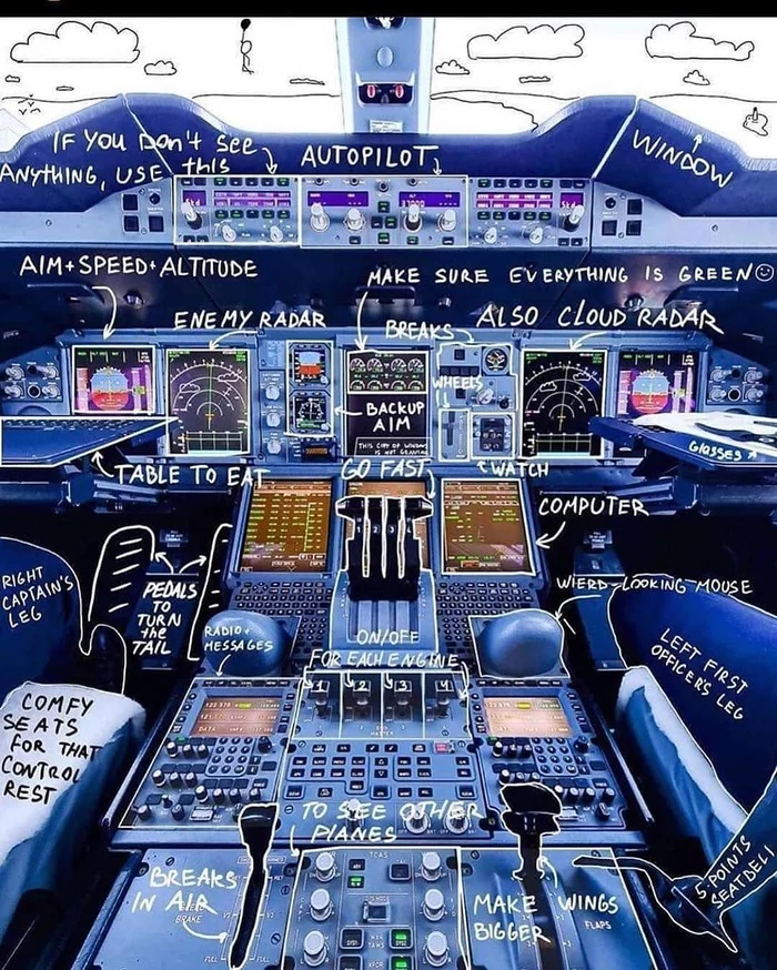 For scholars - Airplane, Control, Pilot