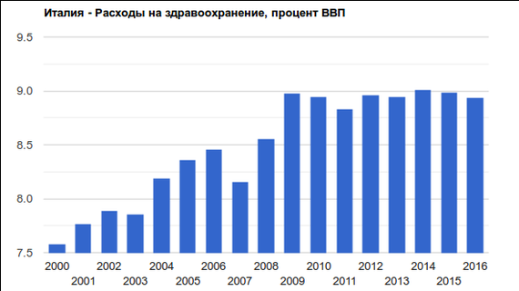 The main thing is to prioritize - My, NATO, Lithuania, Finance, Defense, Army, USA, Longpost