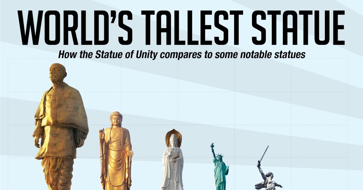 Comparing the worlds. Самый высокий памятник в мире. Самая высокая статуя в мире. Высокие статуи.