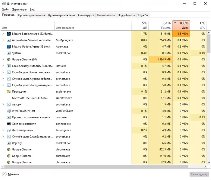 With a light load, the hard drive is loaded at 100% in Windows 10, help! - My, HDD, Computer Repair, IT, Windows, Computer, Computer hardware, Does not work, Mat, Longpost