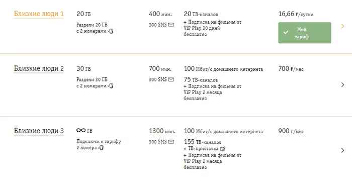 Beeline. Tariff Close People old scam in new tariffs - My, Beeline, Connection, Services, Longpost, Service imposition, A complaint